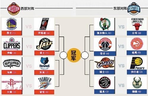 nba季后赛揭幕倒计时 东西部首轮淘汰赛赛程一览