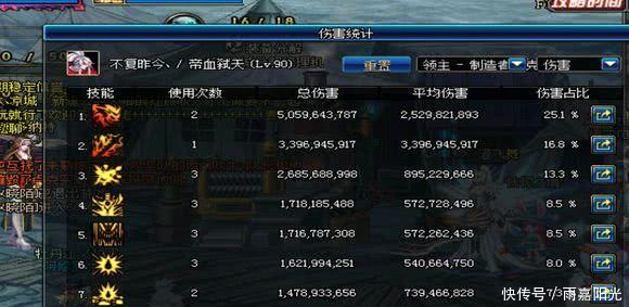 DNF卢克末期前还是完成1托3的成就 像我这样