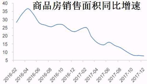 为何越控制房价，房地产巨头的利润越高?