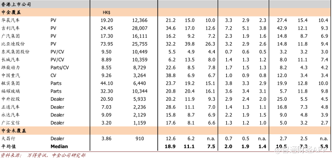 乘用车需求超预期 低估值的东风(00489)要起飞