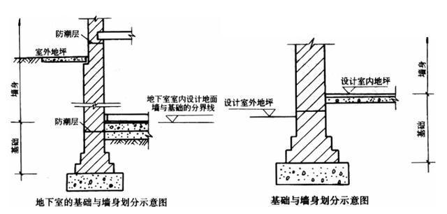 磚混結構墻體工程量如何計算的（磚混結構墻體體積計算實例） 結構地下室施工 第2張