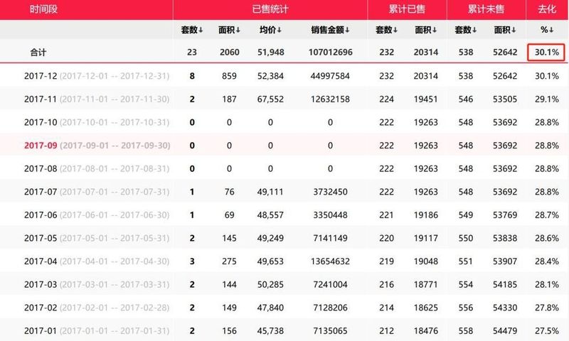 通通揪出来!广州竟藏匿着这么多\"老妖盘\"!