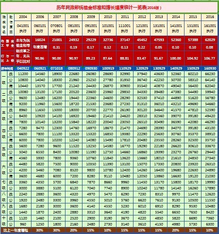 2018年伤残军人补助标准是多少_360问答