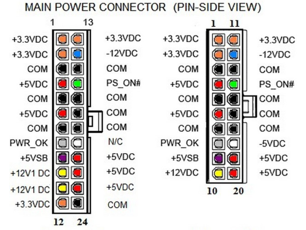 如何测试ATX电源的好坏?如何在电源没有接入