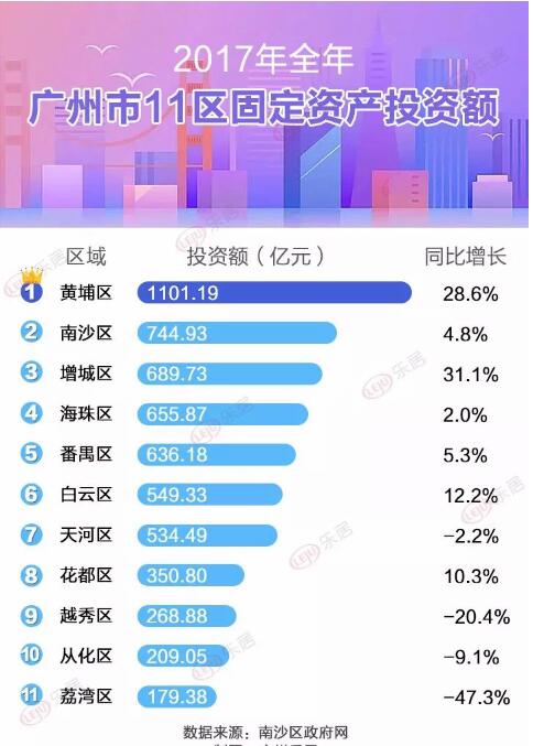 产业地产已成房企拿地突破口