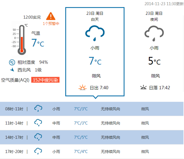 陕西渭南今天24小时天气预报查询,今日白天天