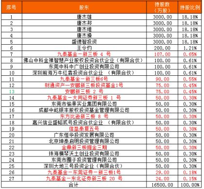 三类股东、会计差错、内控薄弱，新三板企业IPO难在哪?