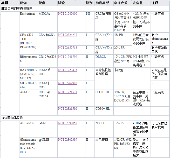 盘点丨排除免疫检查点抑制剂，还有哪些抗癌免疫治疗方案?