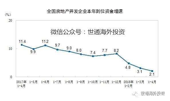 2018年楼市冰火两重天，开发商在干什么？