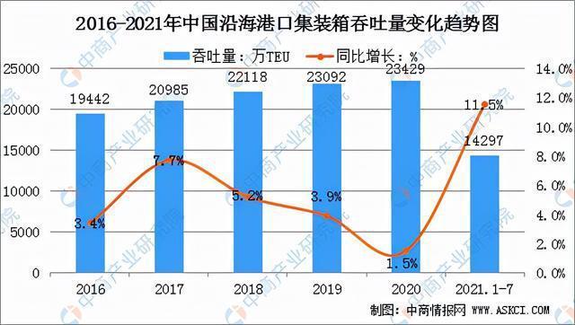 TEU对全球贸易的影响(teu集装箱在全球物流中的作用) 结构污水处理池设计 第1张 TEU对全球贸易的影响(teu集装箱在全球物流中的作用) 结构污水处理池设计 第1张