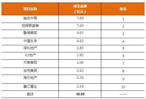 业内分析:青岛楼市供不应求 整体价格小幅上涨