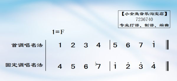 请问首调和固定调是什么意思,查了很多都看不