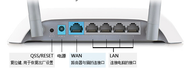 无线路由器的接口和猫的接口不一样_360问答