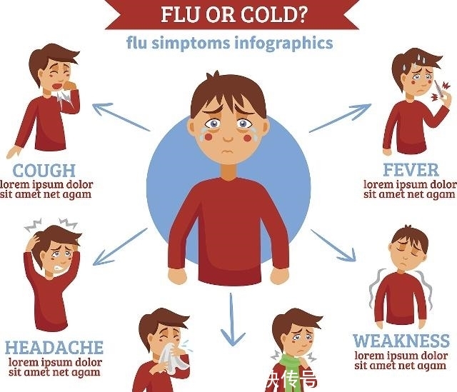 流行性感冒的病原是什么?