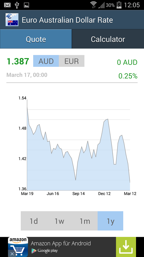 Euro Australian Dollar Rate截图1