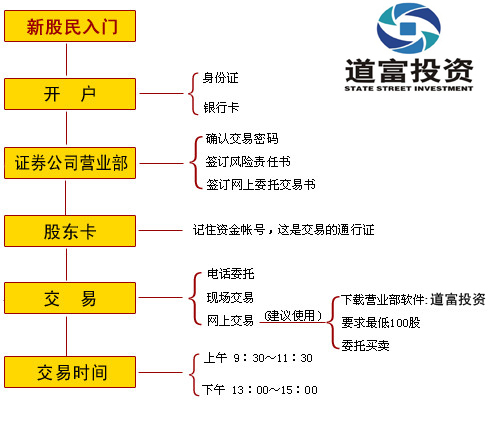 石家庄港股开户