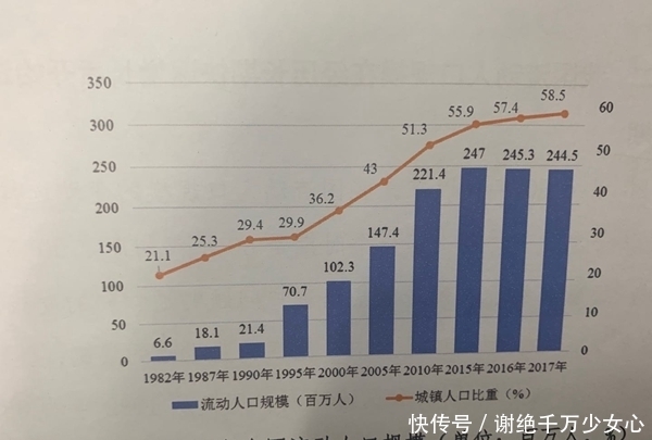 东莞流动人口数量_2014年中国高等教育招生 高考 调查报告(3)