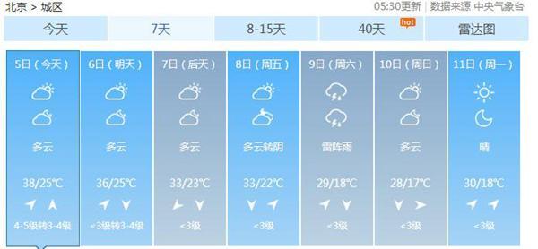 今明天北京依旧高“炎值”最高38℃ 周六雷阵雨前来降温