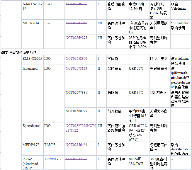 盘点丨排除免疫检查点抑制剂，还有哪些抗癌免疫治疗方案?