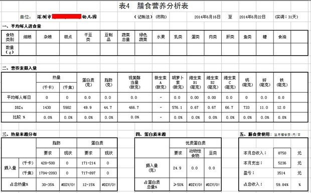 深圳幼儿园市级评估膳食营养分析,幼儿体格评价软件有什么作用?