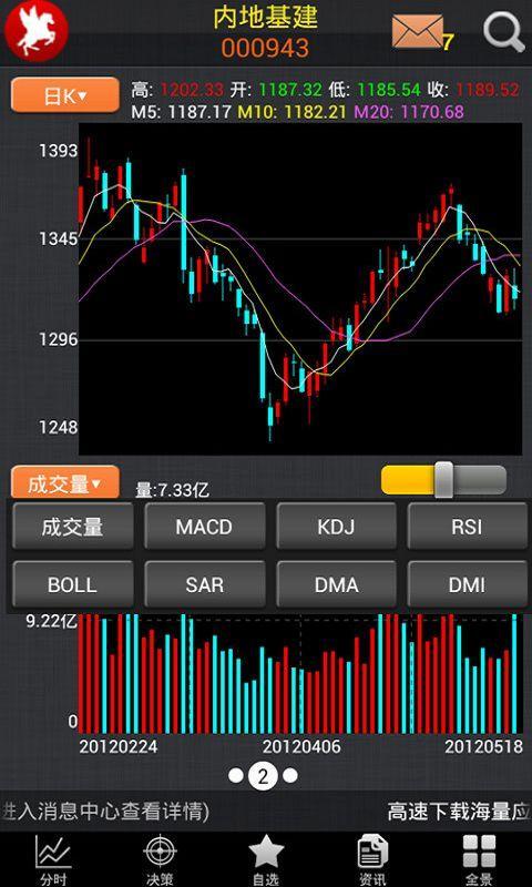 红<em>马甲炒股</em>股票软件_<em>360</em>手机助手