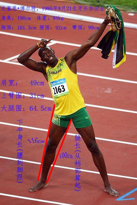 速度代言人博尔特的训练之路,是什么样的训练