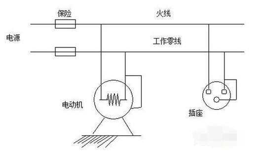 家里没有地线,电器外壳带电怎么办_360问答