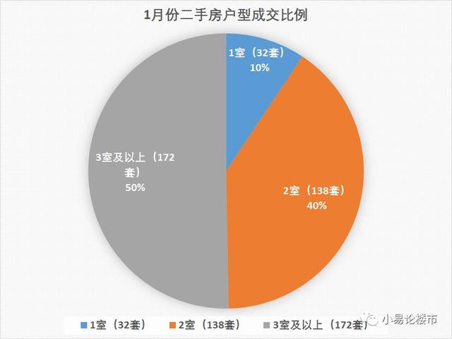 企暖回升?2018年1-2月份合肥房价分析及购房建议