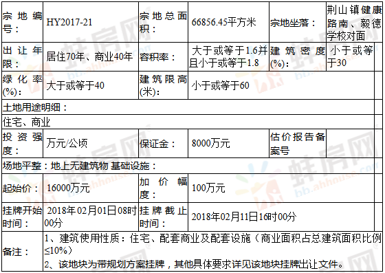 华地以2.44亿元摘得蚌埠怀远县100.3亩商住用地