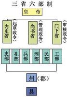 三省六部制 中的一省,负责审查国家的重要诏令.