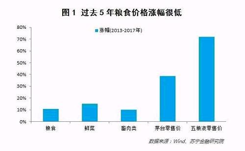 也许我们都错了,有些三四五线房产仍然值得买!