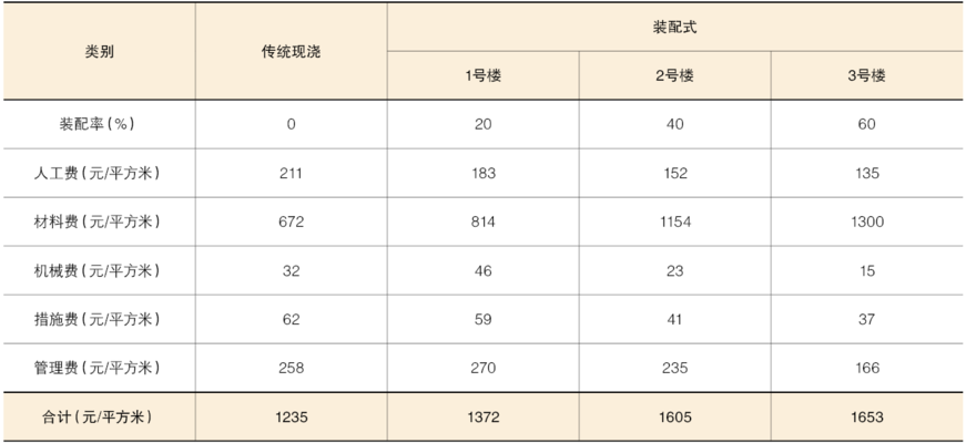 钢结构与现浇成本对比（钢结构和现浇混凝土结构在建筑领域中都有广泛的应用）