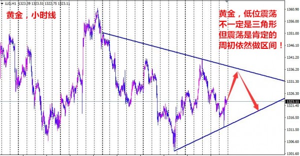 孙本伟:非农利空却回升，黄金注定震荡迎加息!