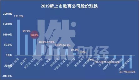 2019年新修订教育