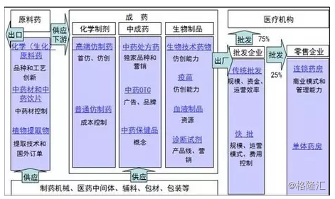 解密-医药行业投资全解析