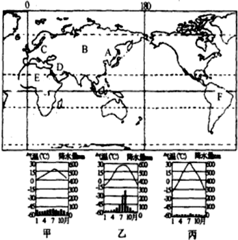 读图,回答下列问题: (1)甲、乙、丙三种气候类型