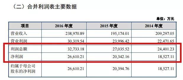 与冯提莫同上选秀的蒋瑶佳：背靠30亿家产哭穷、父亲是奶茶大亨