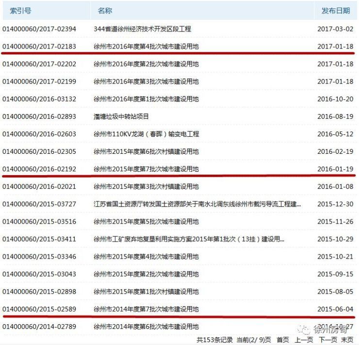 最新批复:徐州这5个地方即将拆迁!