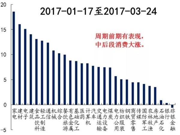 耐心等待市场大抄底机会 这类龙头股或成外资