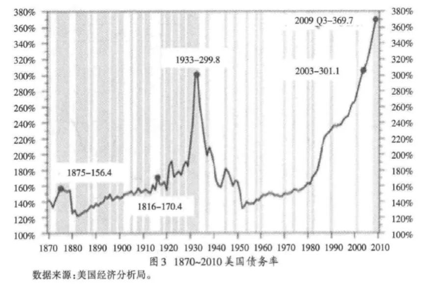 金融危机还会来吗?重温刘鹤旧文