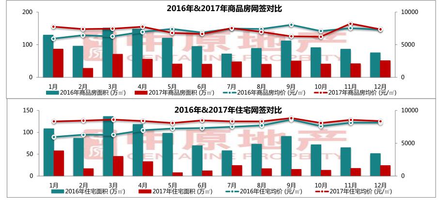 致敬白银时代2008-2018:中山房价十年究竟涨了多少?