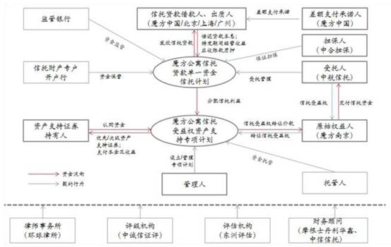 200万间的开店计划:一大波长租公寓正向商业地产涌来