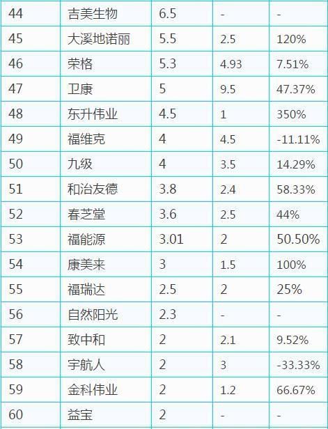 2018中国合法直销公司业绩排行榜出炉!