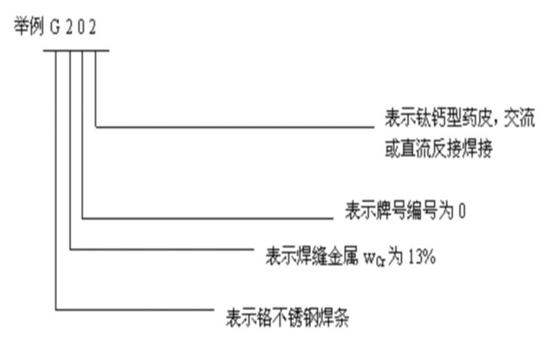 鋼結構柱梁用什么材料連接（鋼結構柱與梁之間的連接） 結構污水處理池設計 第5張