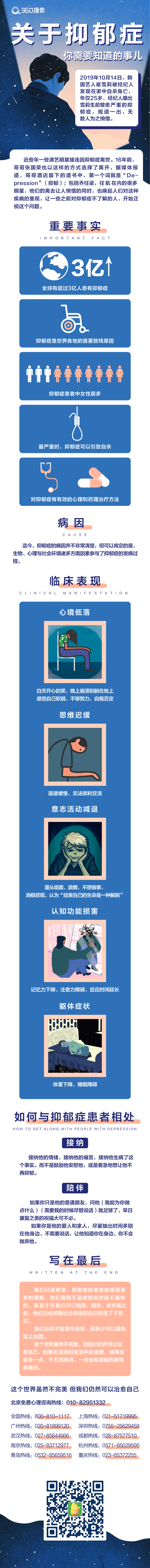 关于抑郁症,你需要知道的事