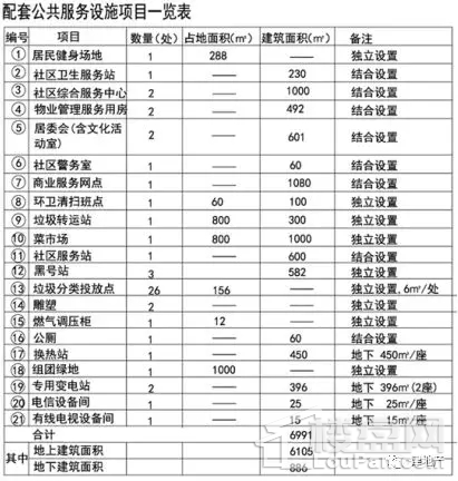 【天津新房】金茂东丽地块规划曝光 1100套房在路上