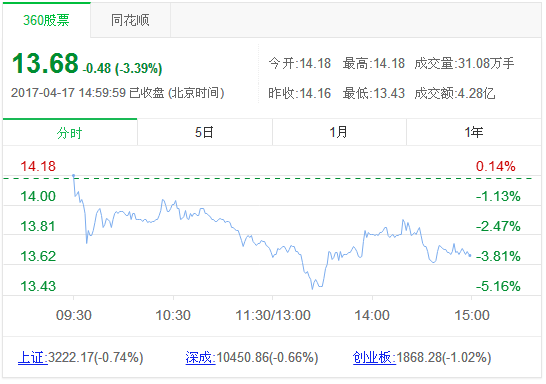 诺德股份代码是什么_360问答