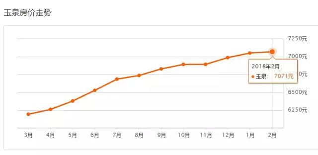 呼市2018年2月最新房价出炉!看看你家房子又涨了多少?