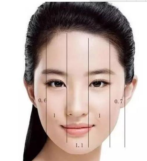 盘点女星最大BUG,莫文蔚的大龅牙,唐嫣的额头