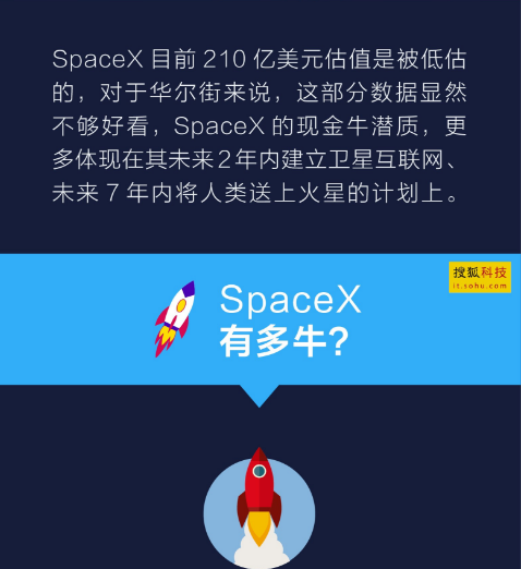 一图看懂:\"突破天际\"的SpaceX为何只值0.2个小米
